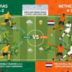 Chiến Thuật Litva vs. Hà Lan: Tactics Đỉnh Cao và Dự Đoán